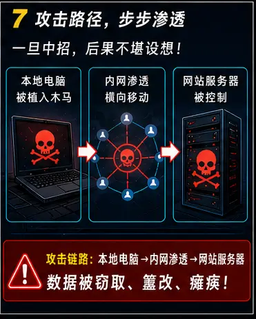 《QQ群的骇人言论》漫画