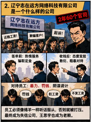 《沈阳衡源网络科技的真相》漫画