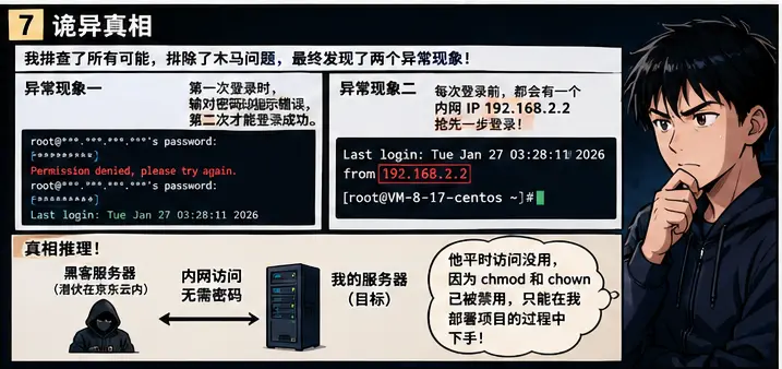 《与黑客的第二次交锋》漫画